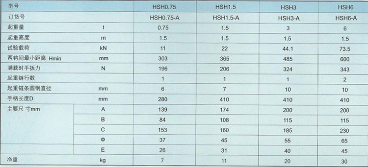 HSH0.75噸手扳葫蘆參數(shù)表