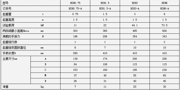 HSH3噸手扳葫蘆參數(shù)表
