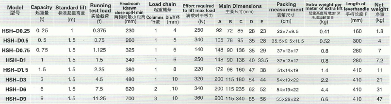 HSHD型手扳葫蘆參數表