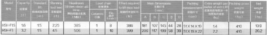 HSH-F型手扳葫蘆參數(shù)表